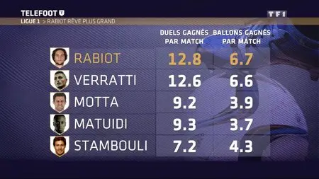 (TF1) Téléfoot du 6 décembre 2015 (2015)