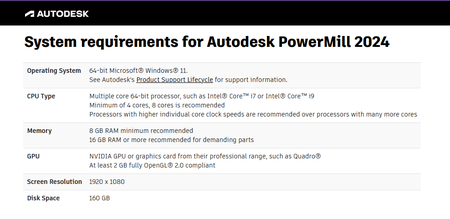 Autodesk PowerMill 2024 with Offline Help