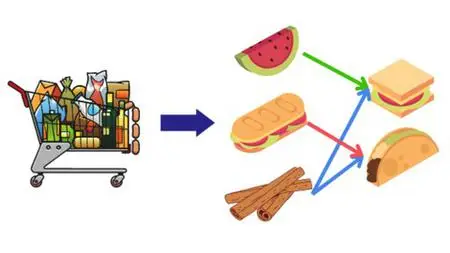 Association Rule : Unsupervised Machine Learning In Python