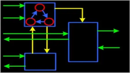 Ic/Fpga Design P2: Verilog For Design And Verification