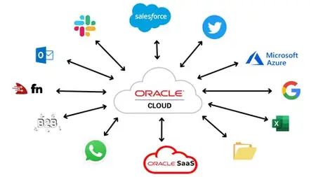 Learn Integration In Oracle Integration 2 (Oic 2): Gen 2