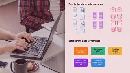 CompTIA Data+: Data Governance, Quality, and Controls