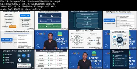 Master Google ADK: Build Enterprise Multi-Agent AI Systems