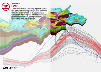 Aquaveo Groundwater Modeling System (GMS) 10.8.7