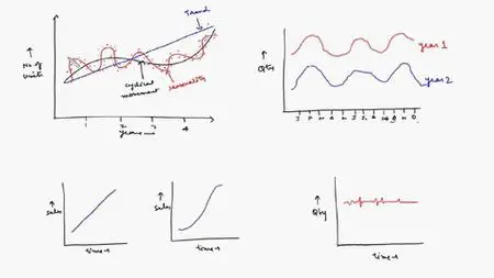 Demand Forecasting