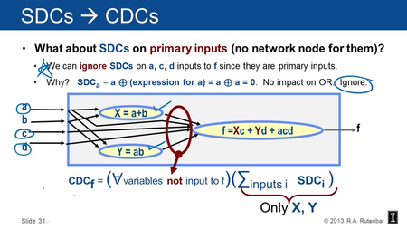 Coursera - VLSI CAD: Logic to Layout (University of Illinois)