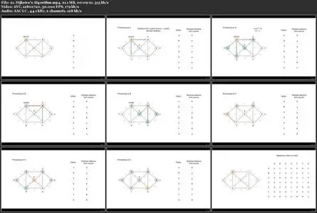 Algorithms in Java :Live problem solving & Design Techniques