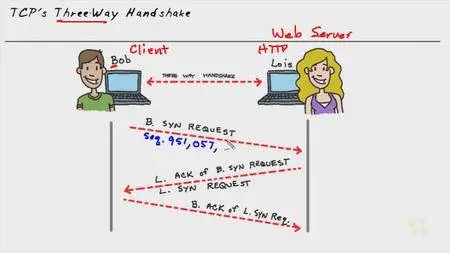 CBT Nuggets CompTIA Network+ (N10-007)