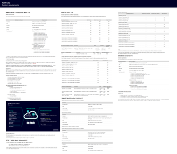 Siemens Simatic TIA Portal V18 Update 3