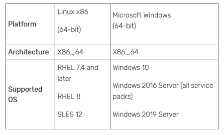 Cadence Sigrity and Systems Analysis 2022.1 HF005 Linux