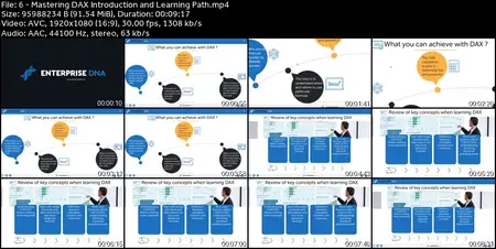 Mastering DAX Calculations in Microsoft Power BI