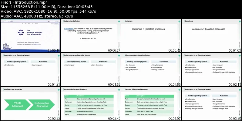Practical Helm Charts For Beginners