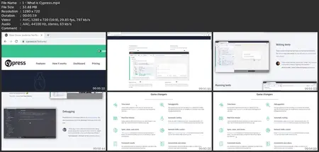 The Complete Cypress V12 Course- Automation Testing Bootcamp