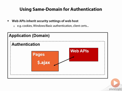 Web API v2 Security with Dominick Baier