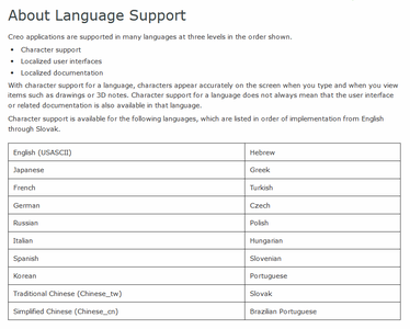 PTC Creo 9.0.5.0 with HelpCenter