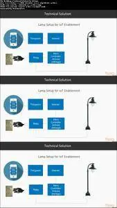 Learning Internet of Things with Thingworx