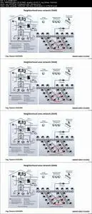 Complete Smart Grid Course