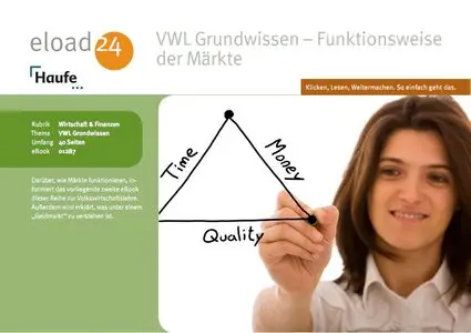 VWL Grundwissen – Funktionsweise der Märkte