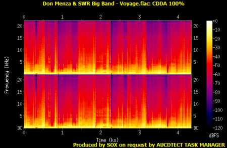 Don Menza & SWR Big Band - Voyage (2006)