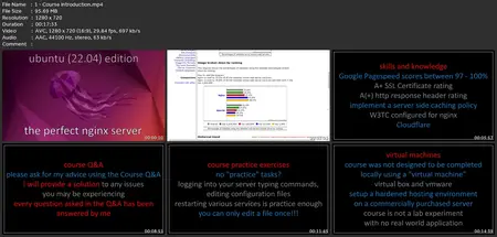 The Perfect Nginx Server - Ubuntu (22.04) Edition