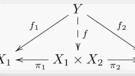 Category Theory Crash Course
