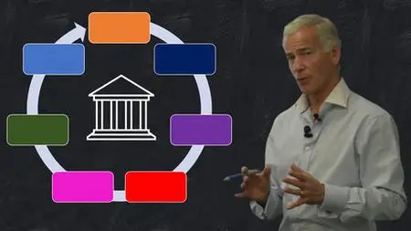 The Securities Trade Lifecycle: Front, Middle & Back-Office