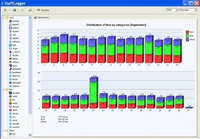 StaffLogger 4.2.0.315