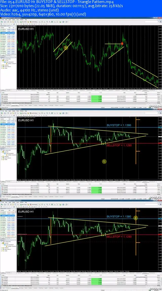 udemy forex strategy live forex trading examples
