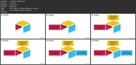 Airtable - The Complete Guide To Airtable - Master Airtable