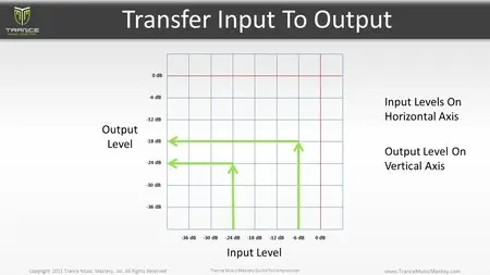 Trance Music Mastery - Guide To Compression