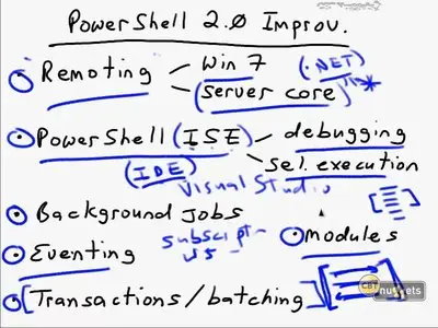 Microsoft Windows Server 2008 Applications Infrastructure 70-643