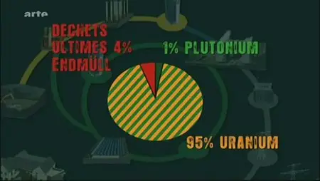 (Arte) Déchets, le cauchemar du nucléaire (2011)(Re-Repost)
