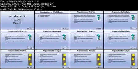 Certified WLAN Design Professional - CWDP 305