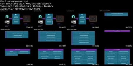 Mastering Microsoft Entra ID
