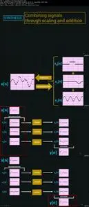 Digital Signal Processing (DSP) From Ground Up™ with MATLAB