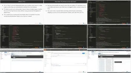 Hands-On Amazon DynamoDB for Developers