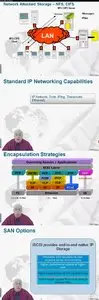 GoGoTraining - CompTIA Storage+ Powered by SNIA Certification