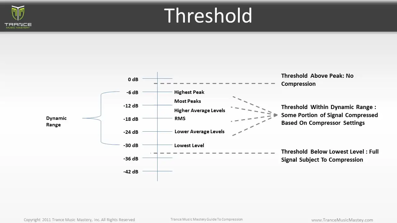 Trance Music Mastery - Guide To Compression