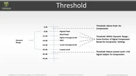 Trance Music Mastery - Guide To Compression