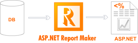ASP.NET Report Maker 1.1.0.0