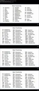 Learn Sri Lankan Language Sinhala in English