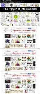 How to make Infographics : Full Tutorial of Canva (NO Cost)