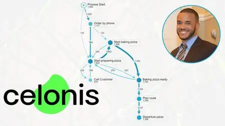 Process Mining with Celonis (10/2021)