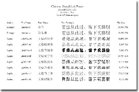 409 Beautiful Chinese Fonts