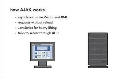 JavaScript and AJAX [repost]