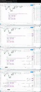 Forex Price Action Masterclass