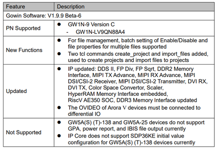 Gowin EDA (FPGA Designer) 1.9.9 Beta-6