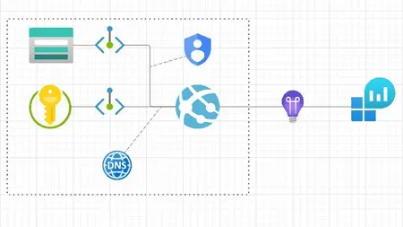 Building Secure Architecture with Bicep.