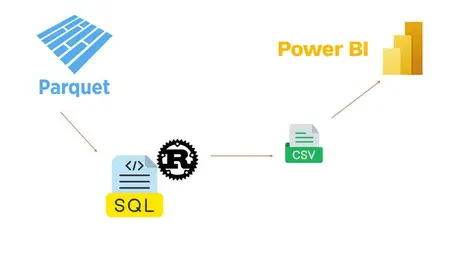 Ultimate Data Analysis with SQL & RUST [2024]