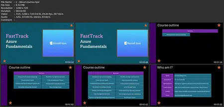 Fasttrack Azure Fundamentals - 2024